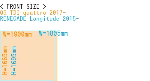 #Q5 TDI quattro 2017- + RENEGADE Longitude 2015-